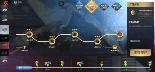 cfm最新点券活动爆料